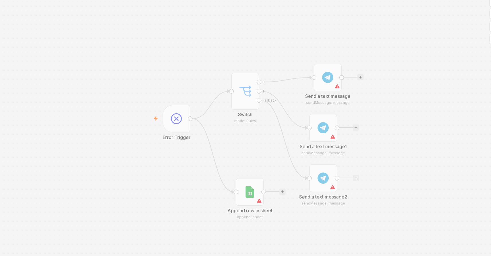 Screenshot of the actual n8n error-handling workflow canvas: Error Trigger, Switch, Telegram nodes, and a Google Sheets append node