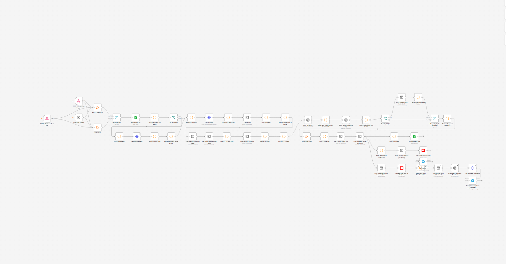 Screenshot of the actual n8n workflow canvas: the full daily news pipeline where all four bugs were found